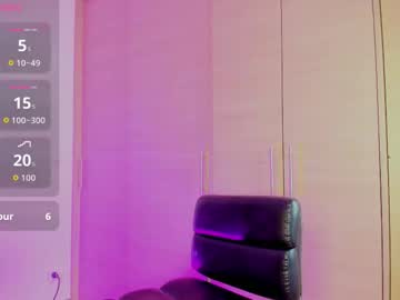 Profile of val_dream04